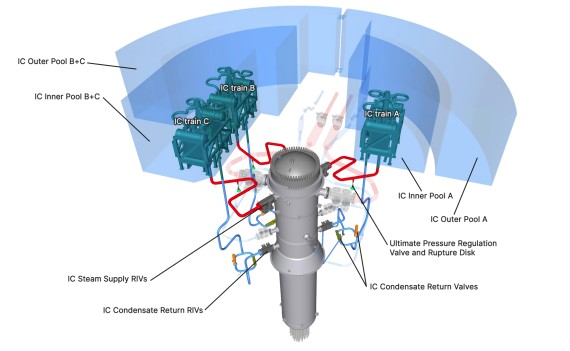 BWRX-300 Isolation Condenser System