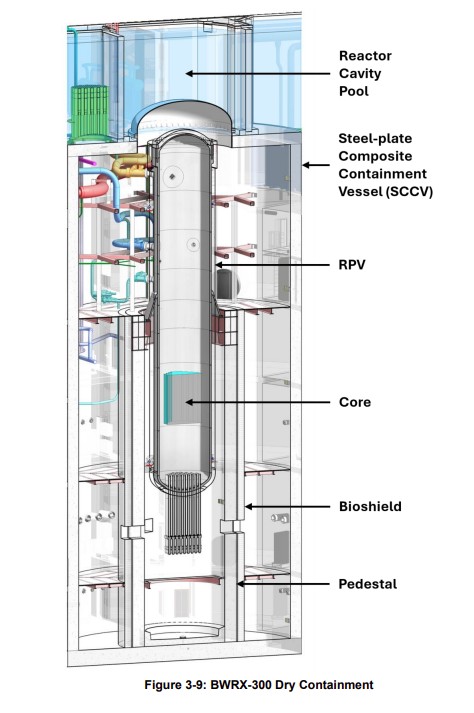 BWRX 300 Reactor Pressure Vessel